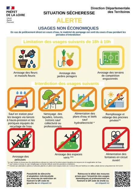 Sécheresse niveau alerte